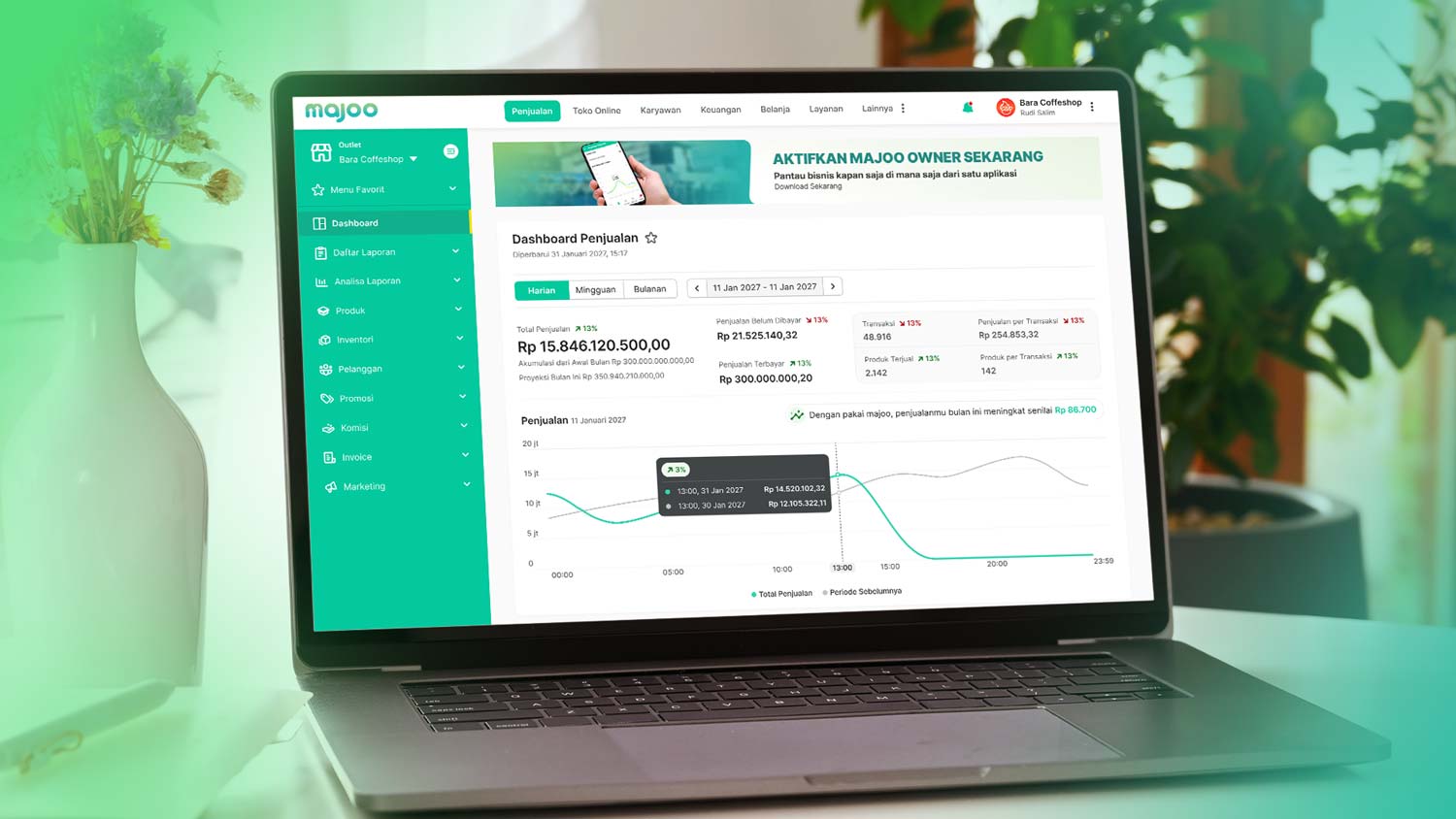 Tampilan Baru Dashboard Penjualan: Lebih Informatif, Interaktif, dan Ringkas