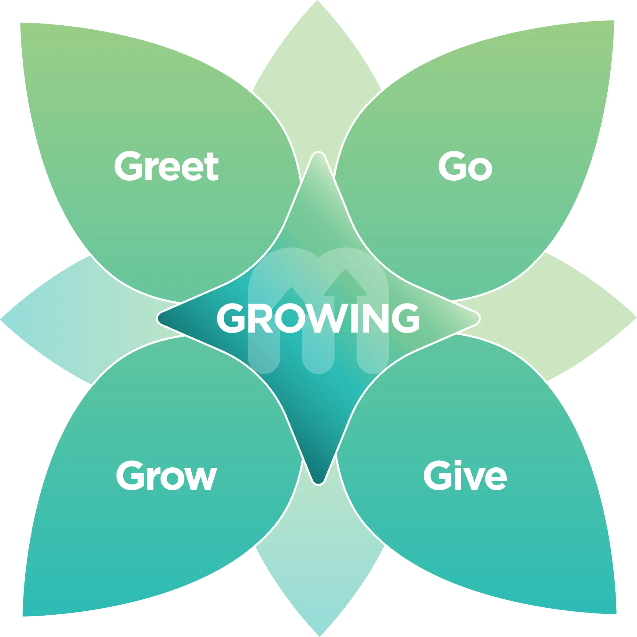 Our Values
