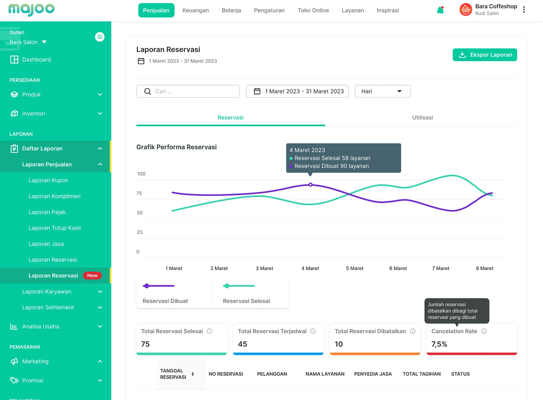 Pelaporan dan Analisis Data Kesehatan